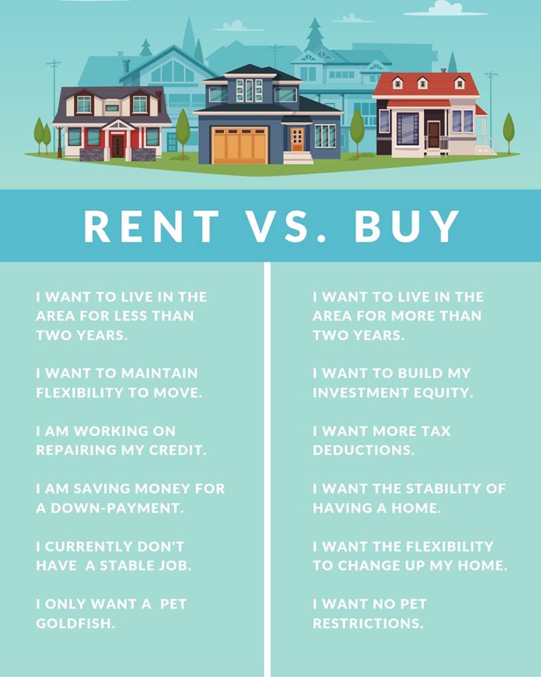 Is Rent To Buy A Good Idea